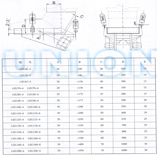 GZG電機(jī)振動(dòng)給料機(jī)(電機(jī)側(cè)置式)工藝配置圖